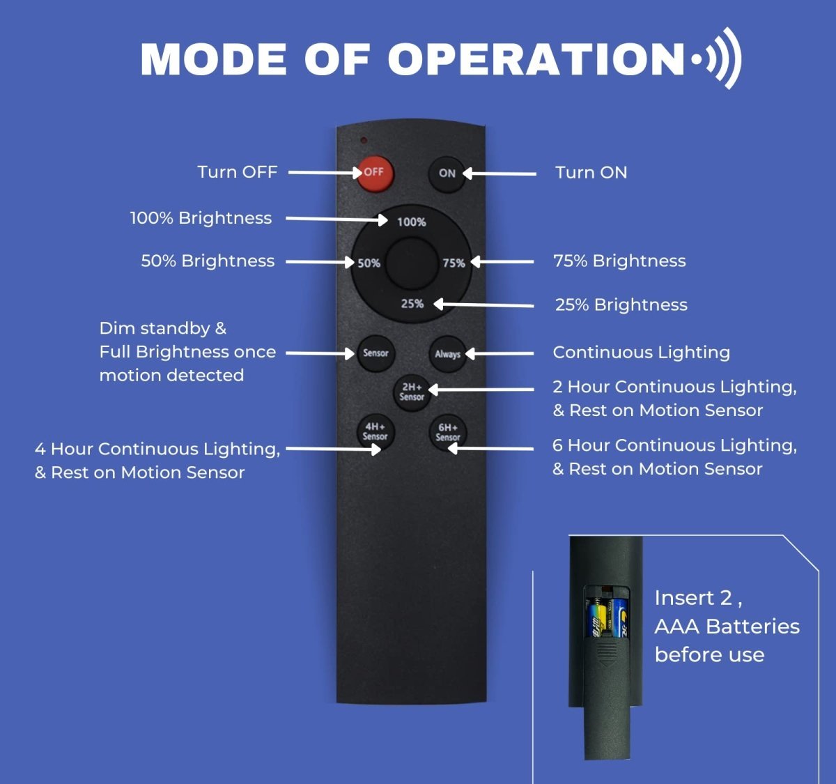 Solar Street Light LED Outdoor Waterproof Lamp for Home Garden